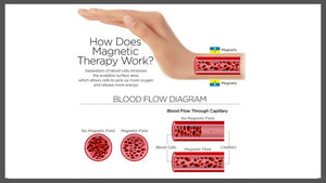 How Does Magnetic Therapy Work?