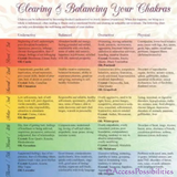 Understanding Clearing and Balancing Your Chakras | Chakra Laminated Reference Chart | Back Side | Access Possibilities