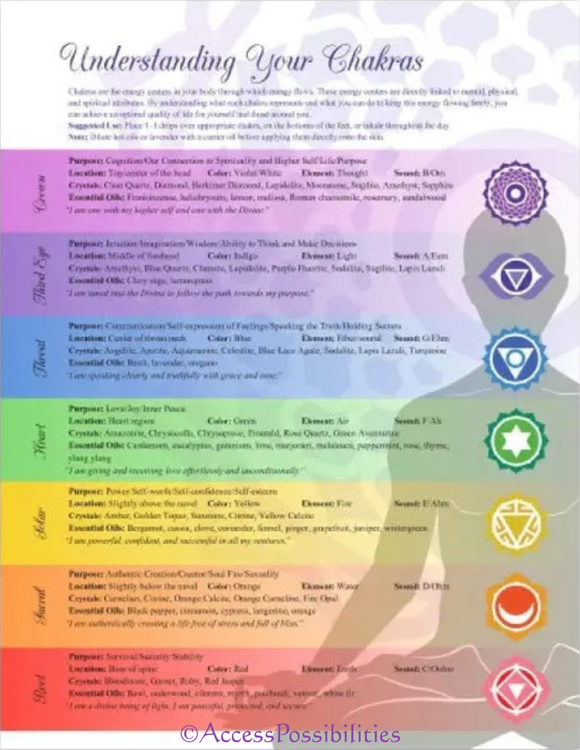 Chakra Laminated Reference Chart | Understanding Clearing and Balancing ...